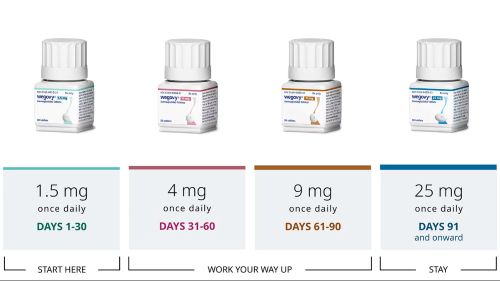 جرعة حبوب ويجوفي wegovy tab